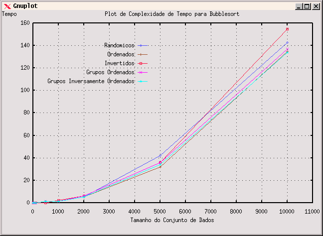 Algoritmo Bubble Sort comentado