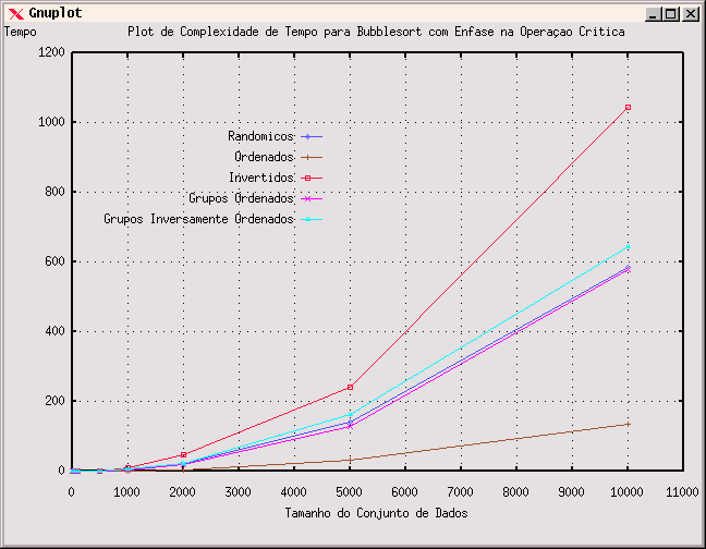 Análise de Complexidade de Algoritmos - GrowthCode