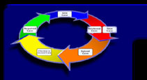 Ciclo do RBC segundo Aamod