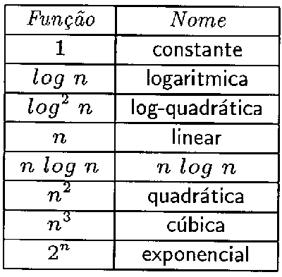 Complexidade dos algoritmos de ordenação quadrática 