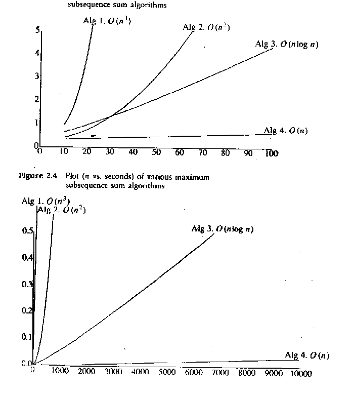 Complexidade dos algoritmos de ordenação quadrática 