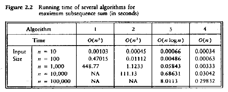Analise de Algoritmos - Complexidade de Ordenação