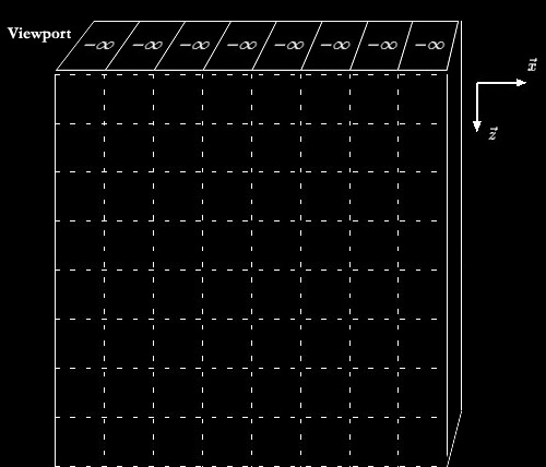 \includegraphics {figures/z-buffer-0}