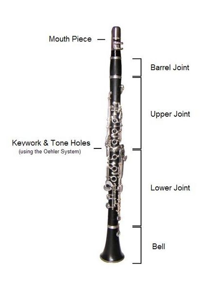 clarinete partes