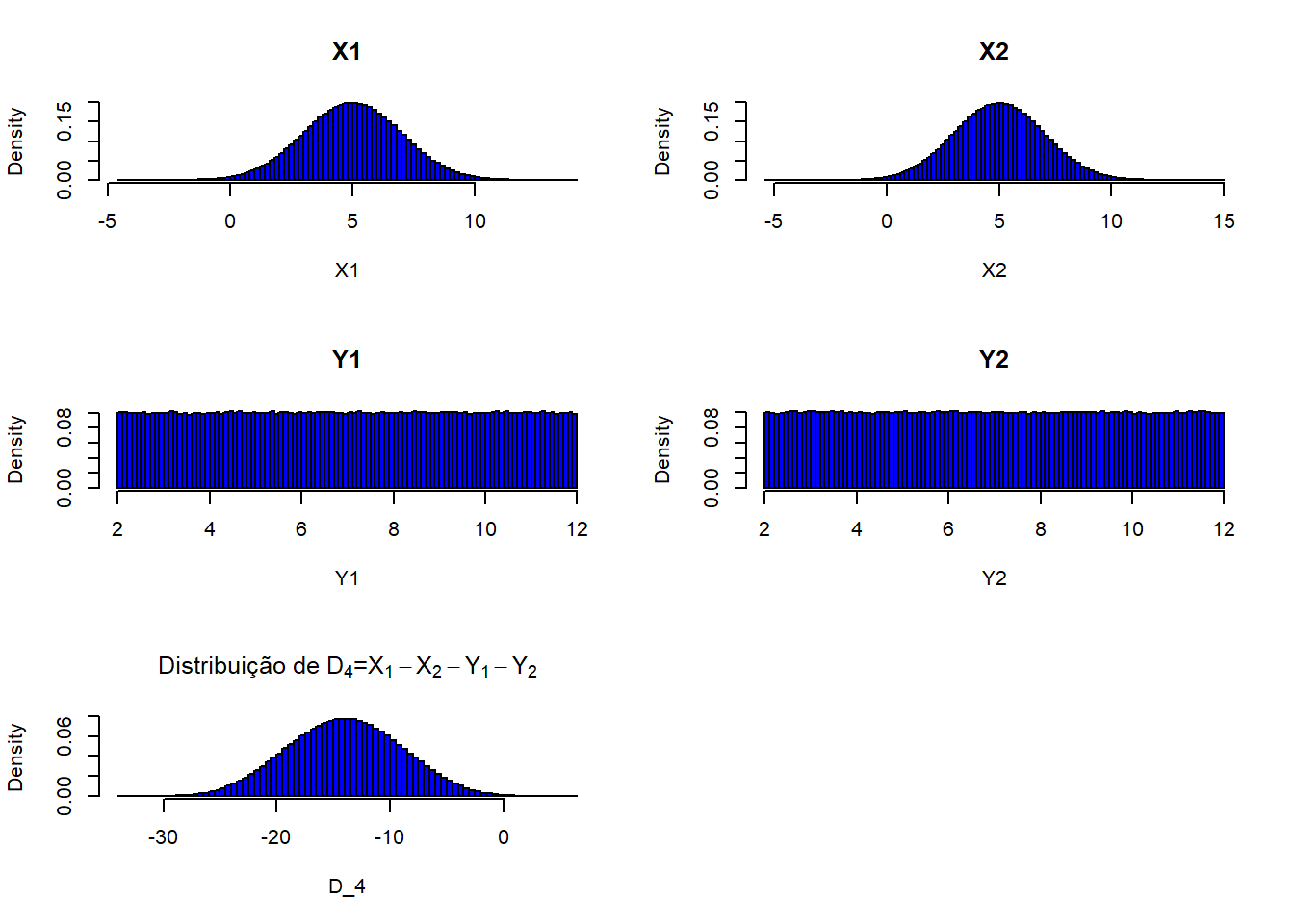 Soma De Variaveis Aleatorias