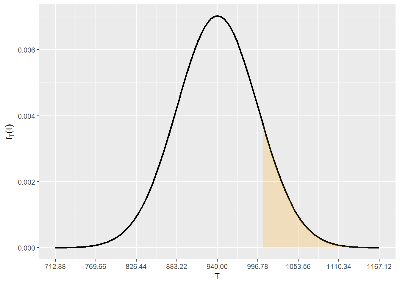 Média e desvio padrão do percentual do tempo de posse de bola das