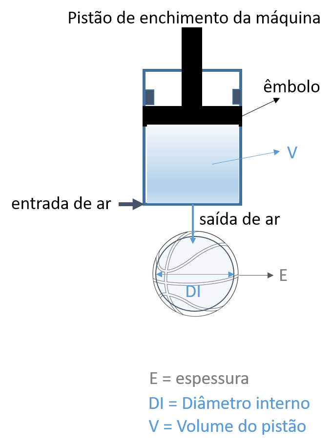 Soma De Variaveis Aleatorias