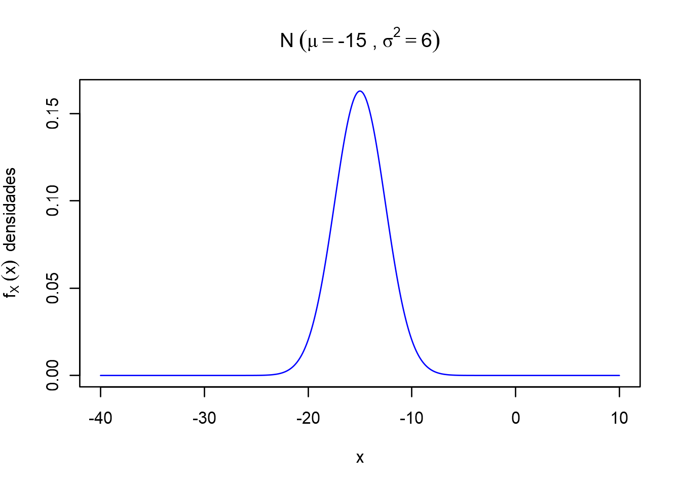 A1[π(n)]: Familia de Algoritmos A1[π(n)]. Procedimiento para