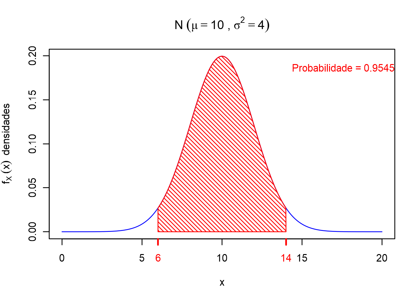 A1[π(n)]: Familia de Algoritmos A1[π(n)]. Procedimiento para