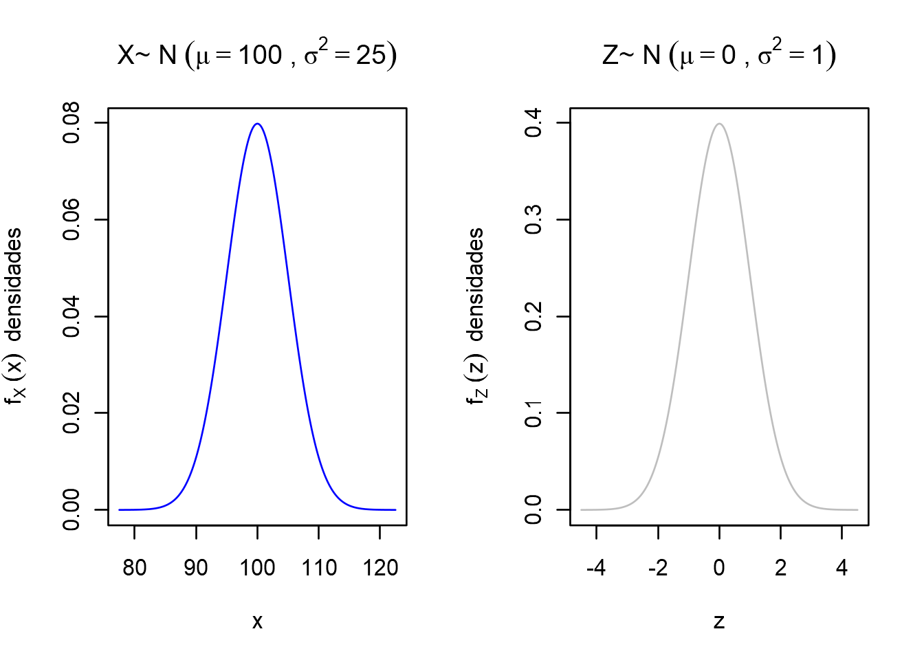 Distribuicao Normal Gaussiana