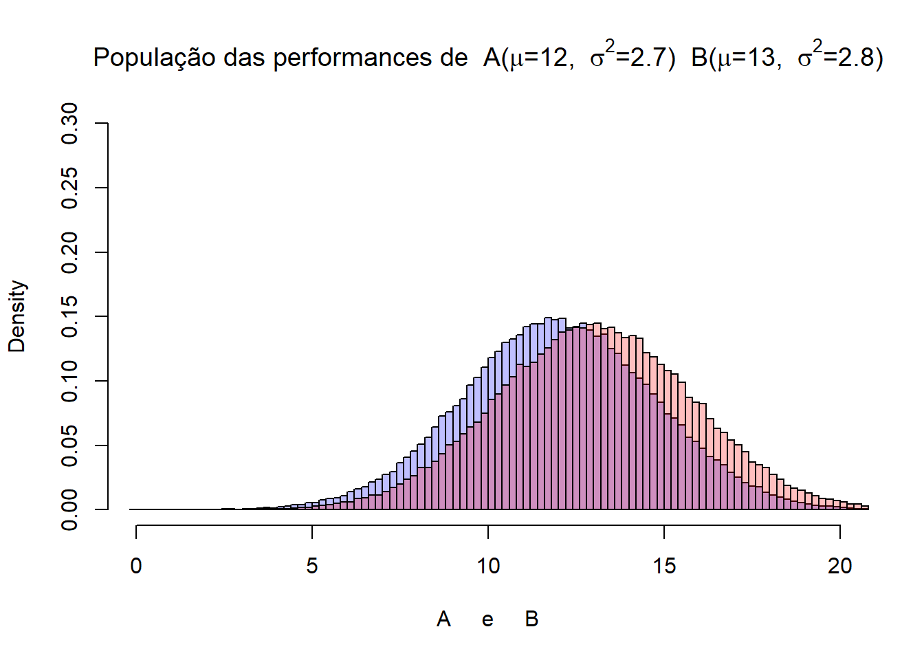 Teste De Hipoteses