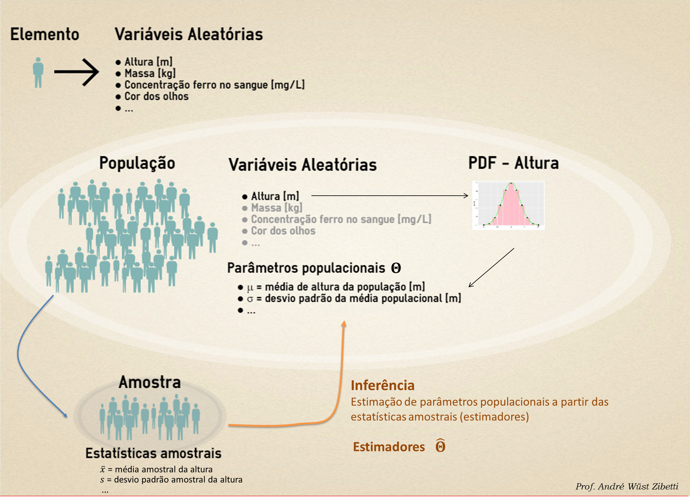 PDF) DISSERTAÇÃO  Anorexia? Não, olha seu tamanho: anorexia