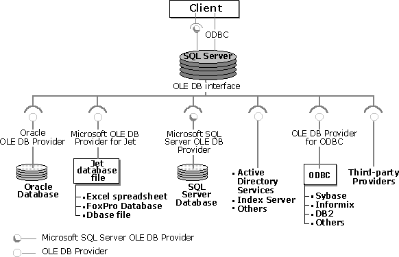 Atividade de Laboratório - Fragmentação e Replicação